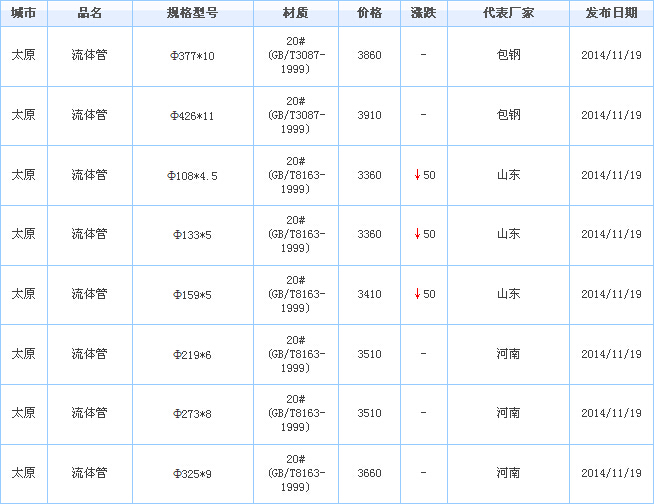 無縫鋼管廠
