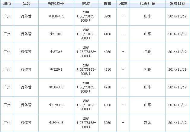 op䓹a(chn)S
