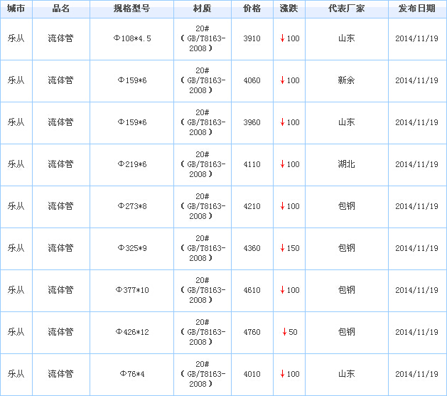 無(wú)縫鋼管供應(yīng)廠家