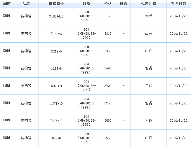 無(wú)縫鋼管廠