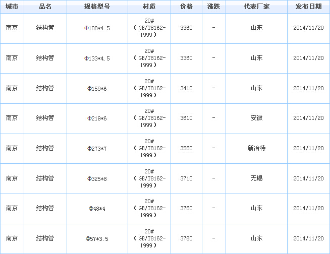 無縫鋼管廠