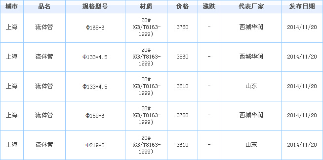 無縫鋼管