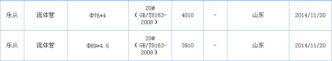 op䓹ܹ(yng)̃r