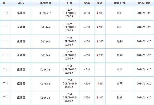 無縫鋼管供應(yīng)商價(jià)格行情