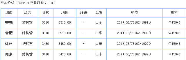 op䓹ܹS҃r