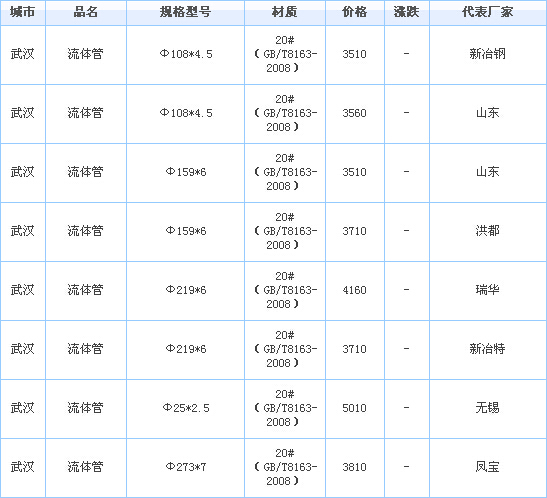 o(w)p䓹
