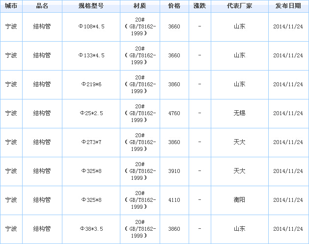 op䓹