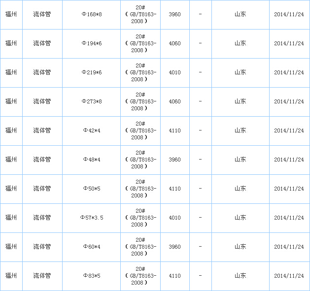 無縫管供應(yīng)廠家價格行情
