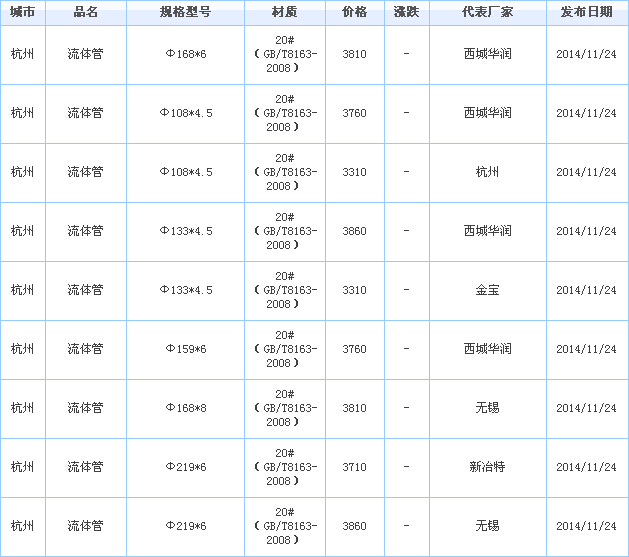 WFGG無縫鋼管供應(yīng)廠家價格行情