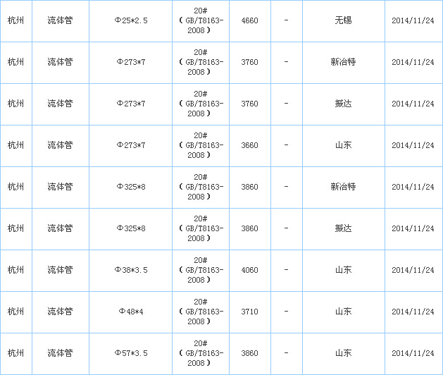無縫鋼管供應(yīng)廠家價格行情