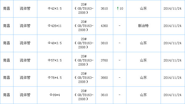 op䓹ܹ(yng)S҃r(ji)