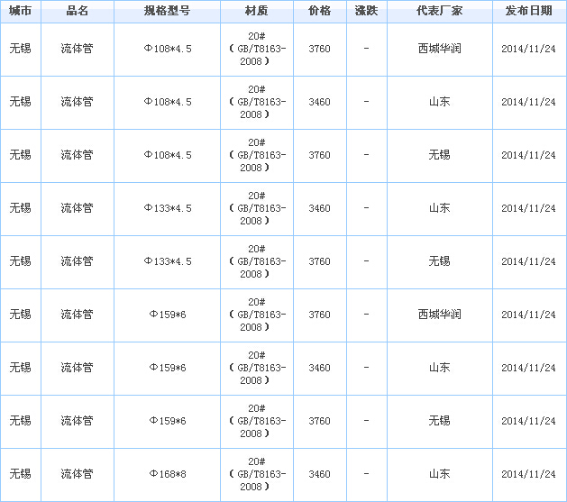 無縫鋼管供應(yīng)廠家價(jià)格行情