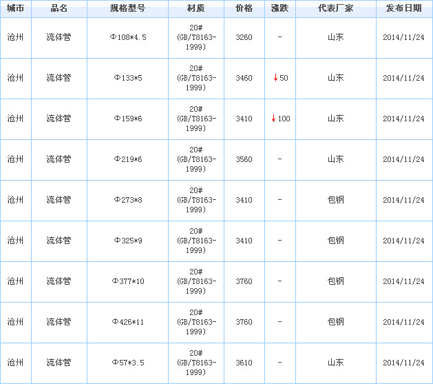 無縫管供應(yīng)廠家價格行情