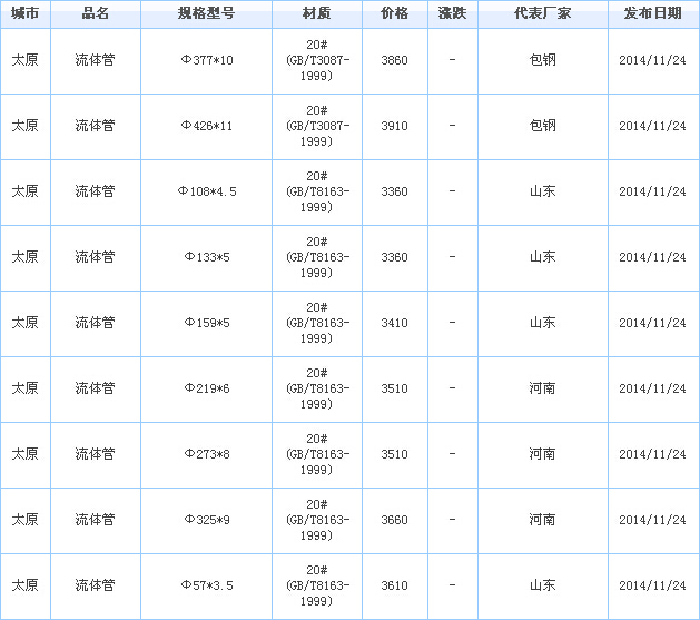無縫鋼管供應(yīng)廠家價格行情