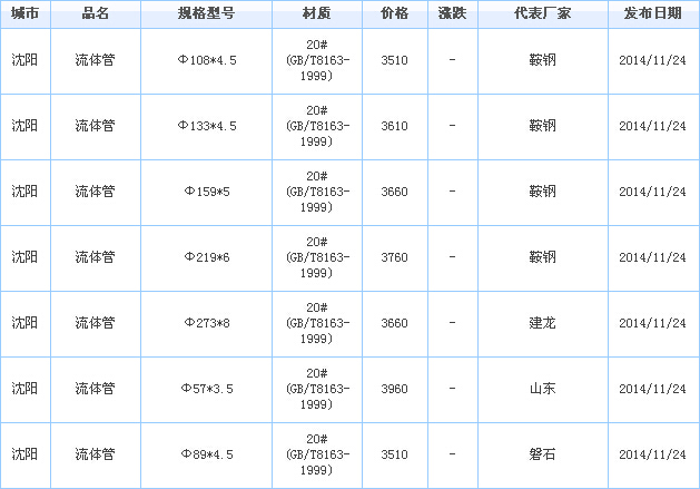 op䓹ܹ(yng)S҃r(ji)