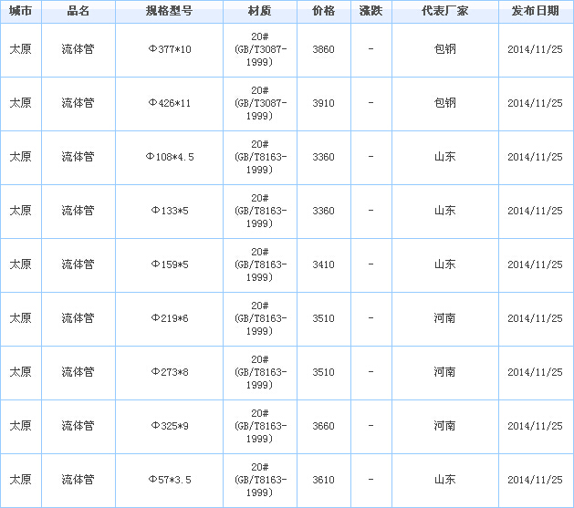 無縫管供應廠家價格行情