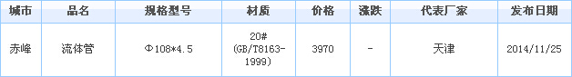 108無縫鋼管供應廠家價格行情