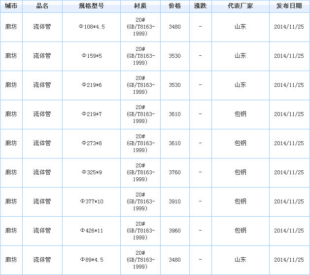 無縫鋼管供應廠家價格行情