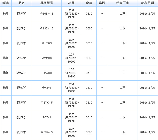 無(wú)縫管