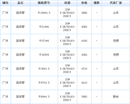 無縫鋼管供應(yīng)廠家價(jià)格行情