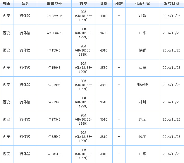 無(wú)縫管