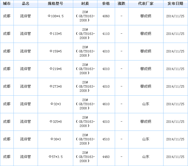 無縫管
