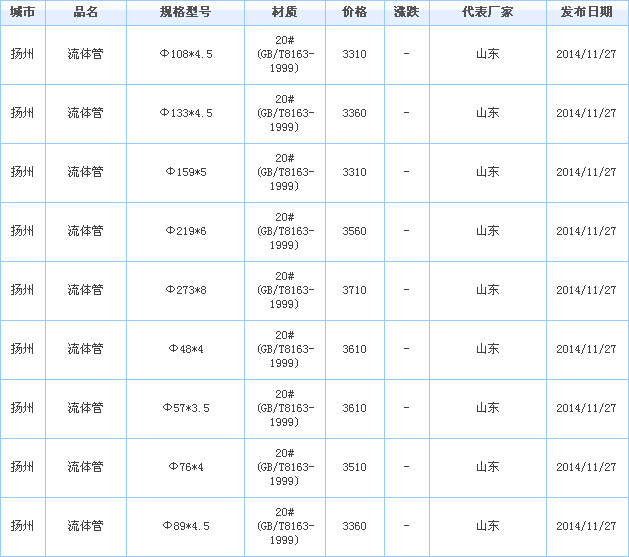 無(wú)縫管