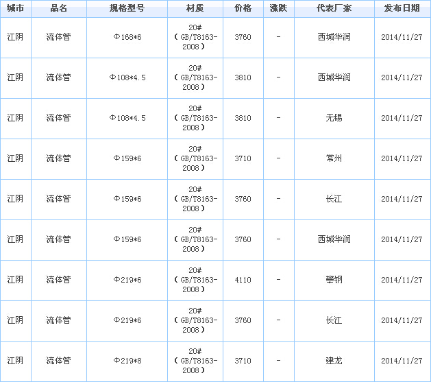 無縫鋼管