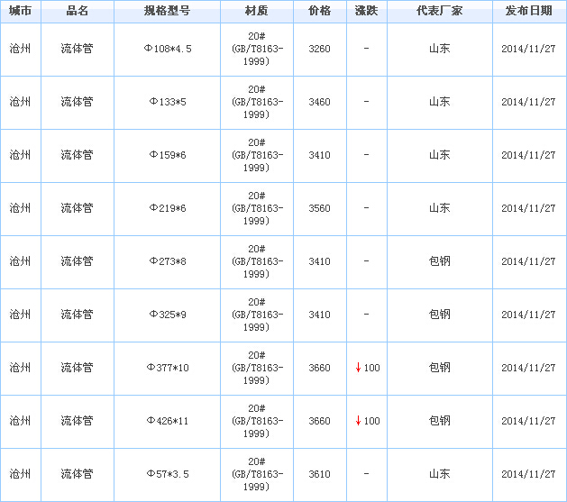 無(wú)縫管供應(yīng)廠家價(jià)格行情