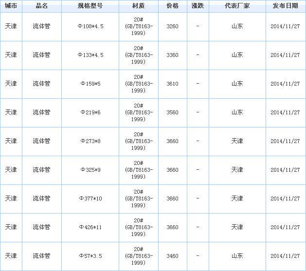 無(wú)縫管