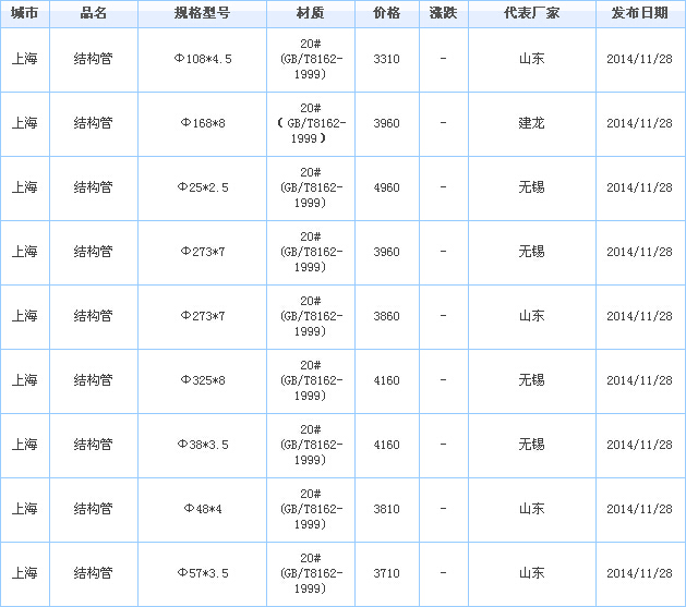 無(wú)縫鋼管