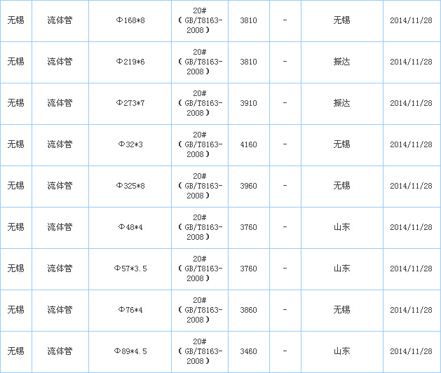 無縫管供應廠家價格行情