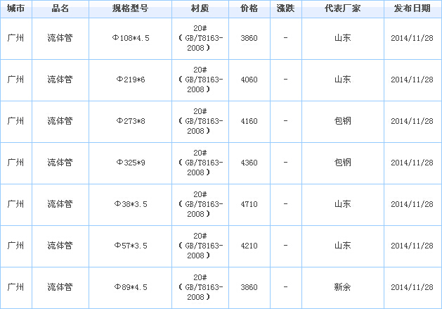 無(wú)縫管