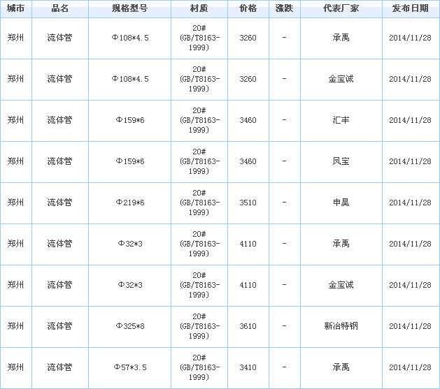 無縫管供應(yīng)廠家價格行情