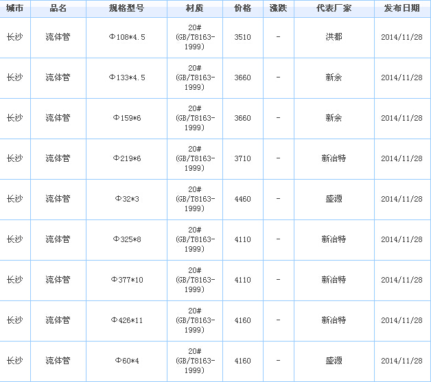 無縫鋼管供應(yīng)廠家