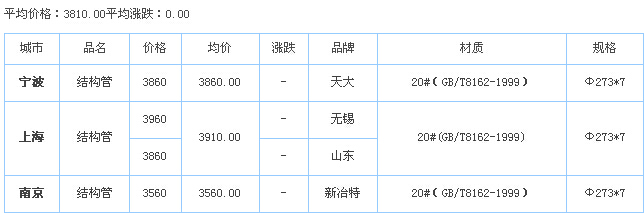 無縫鋼管