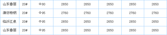 op䓹