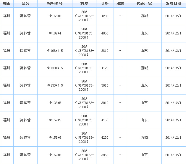 無縫鋼管