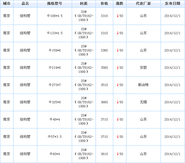 wfgg無縫鋼管