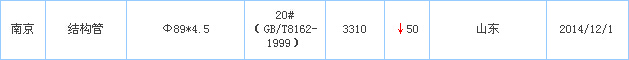 無縫鋼管供應(yīng)廠家價格行情