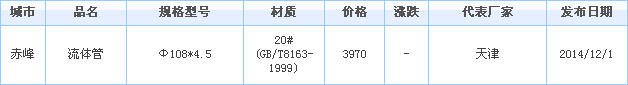 無縫鋼管供應(yīng)廠家價格行情