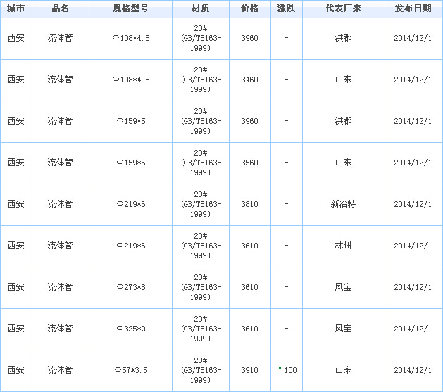 無縫鋼管供應(yīng)廠家價格行情