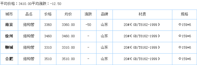 o(w)p䓹ܹ(yng)S҃r(ji)