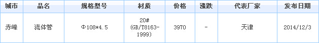 無縫鋼管供應(yīng)廠家價(jià)格行情