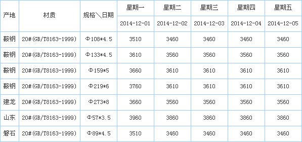 op䓹