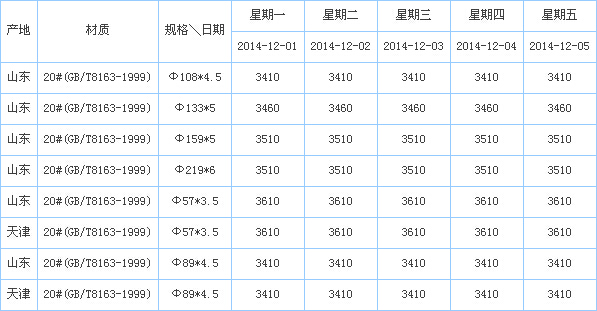 op䓹ܹS҃r