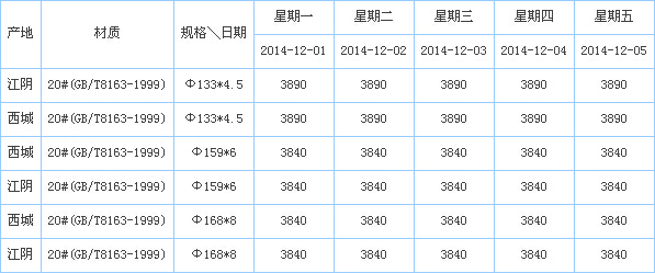 op䓹ܹ(yng)S҃r(ji)