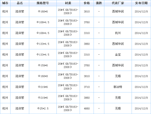 op䓹ܹ(yng)S҃r(ji)