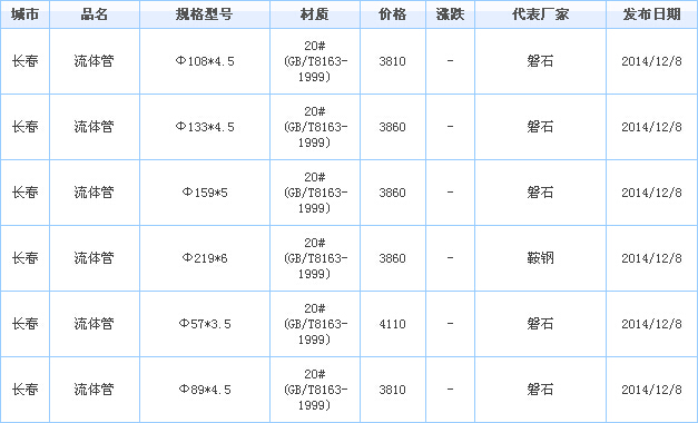 op䓹ܹ(yng)S