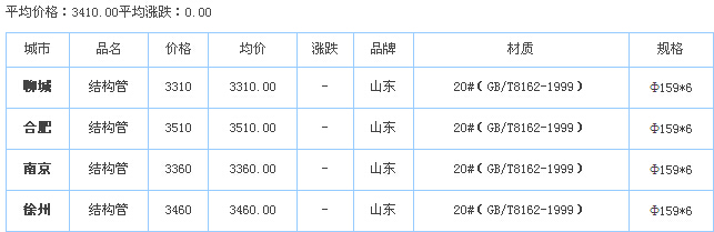 op䓹ܹ(yng)S҃r